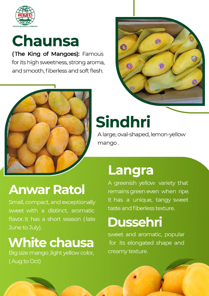 Mangoes export view