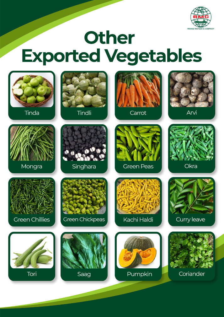 Other Exported Vegetables